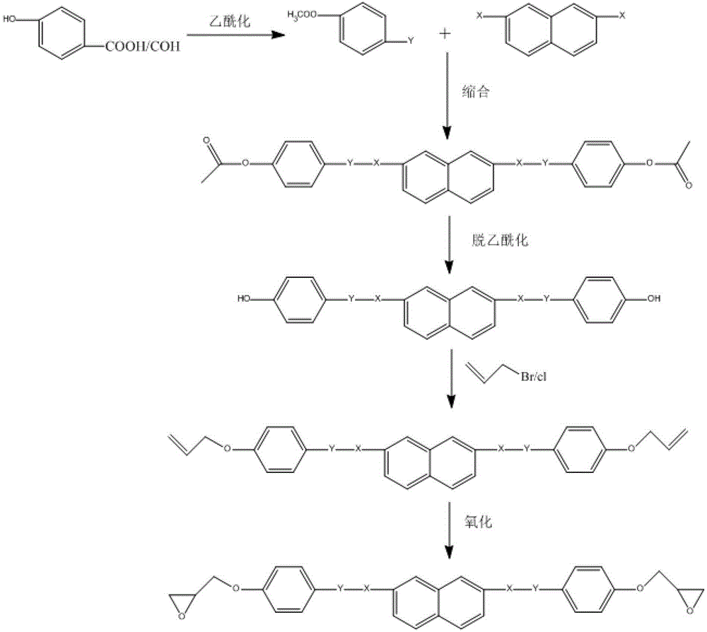 Naphthalene-containing liquid crystal epoxy resin compound, its preparation method and composition