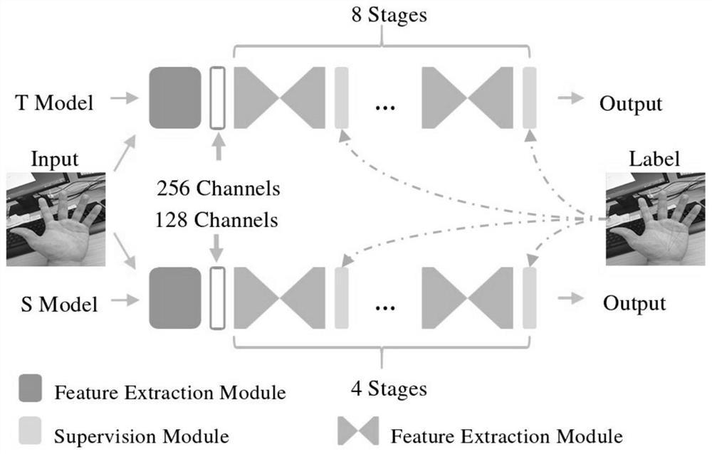 Lightweight gesture recognition method based on deep learning