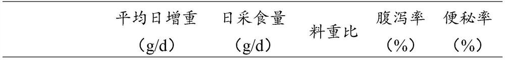 Pediococcus pentosaceus 368 microbial agent as well as preparation method and application thereof