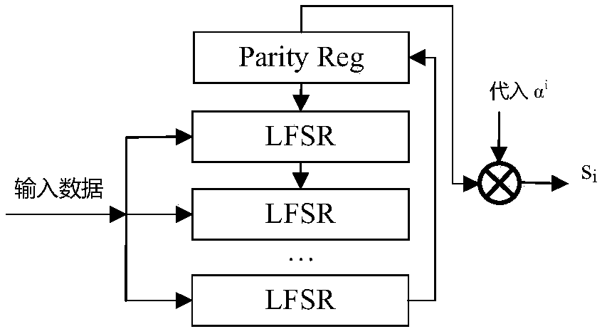 BCH (Bose, Ray-Chaudhuri, Hocquenghem) decoding system with pipeline structures