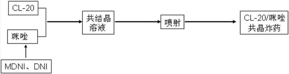 Hexanitrohexaazaisowurtzitane and imidazole cocrystallized explosive and preparation method thereof