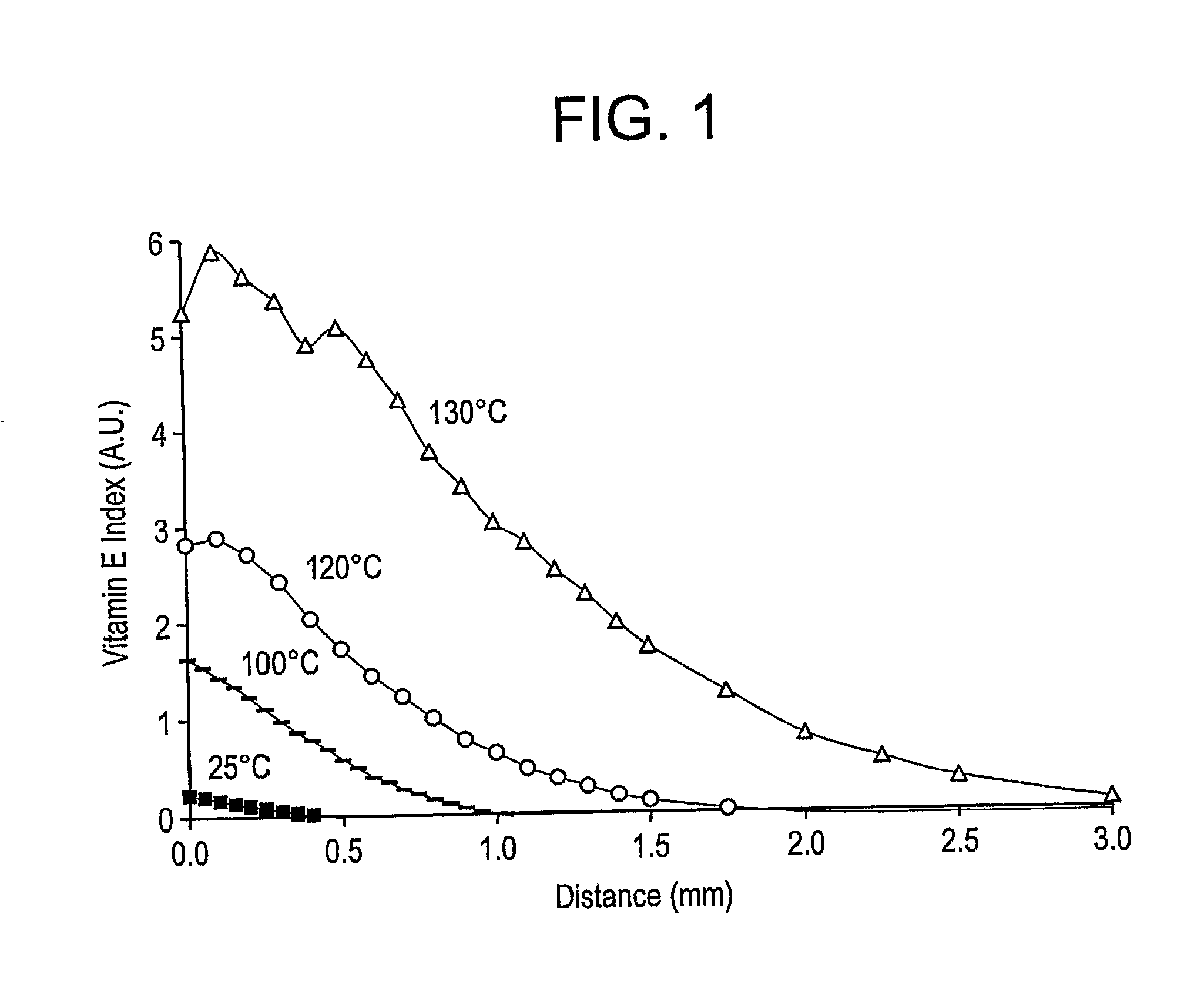 Methods for making oxidation resistant polymeric material