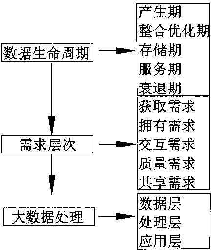 Scientific and technological resource management method