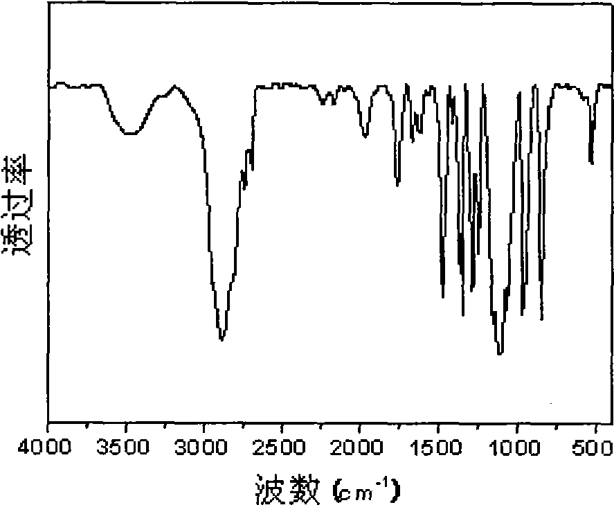 Method for preparing water soluble pegylation hydroxycamptothecine derivatives