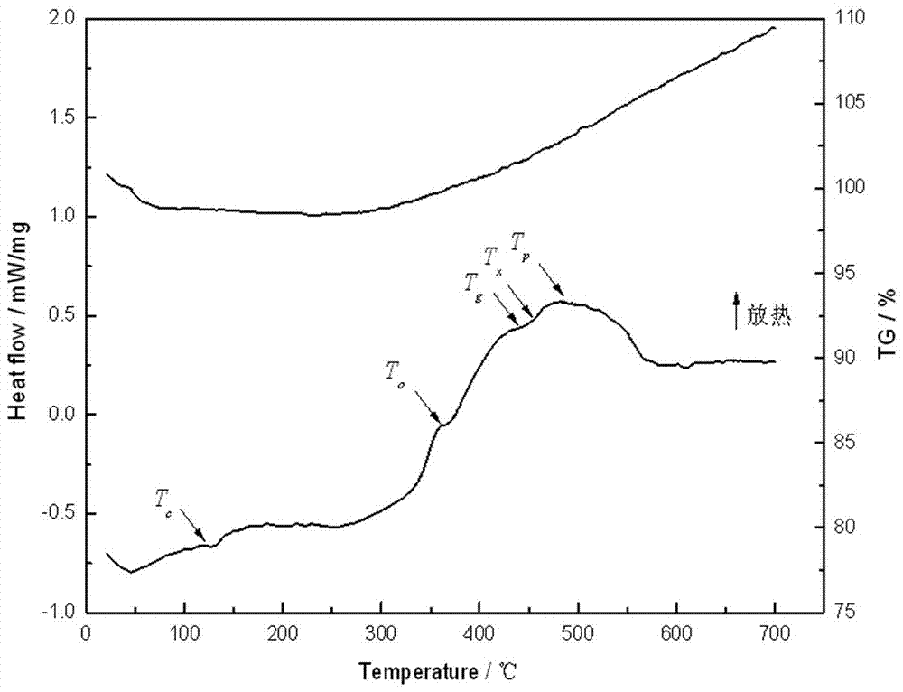 Method for nitridation and crystallization of metastable-state samarium-iron alloy