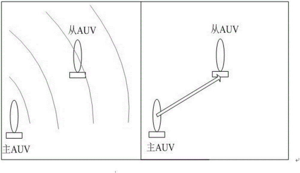 Multi-AUV synthetic location method based on combination of ant colony and extended Kalman filtering