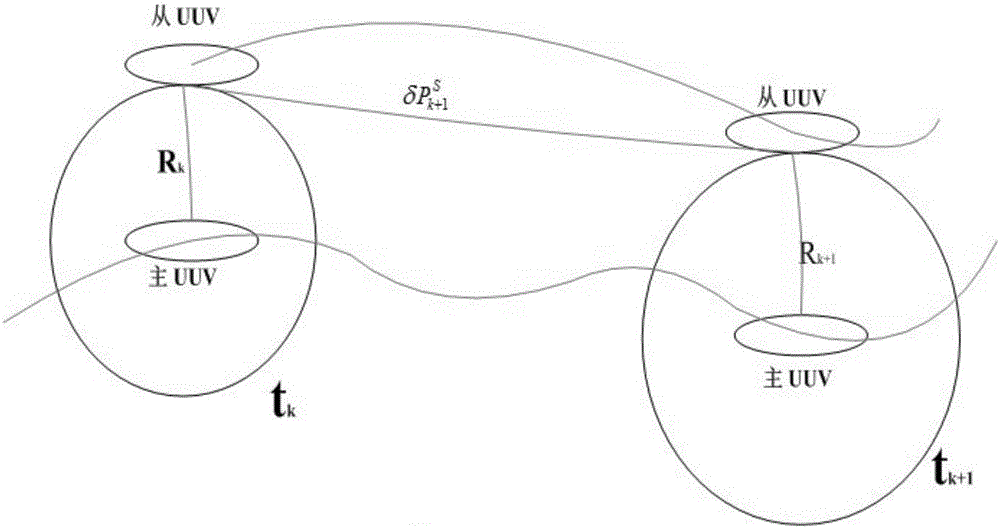 Multi-AUV synthetic location method based on combination of ant colony and extended Kalman filtering