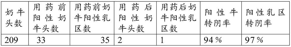 Preparation method of compound preparation for treating hoof rot and mastitis of dairy cows