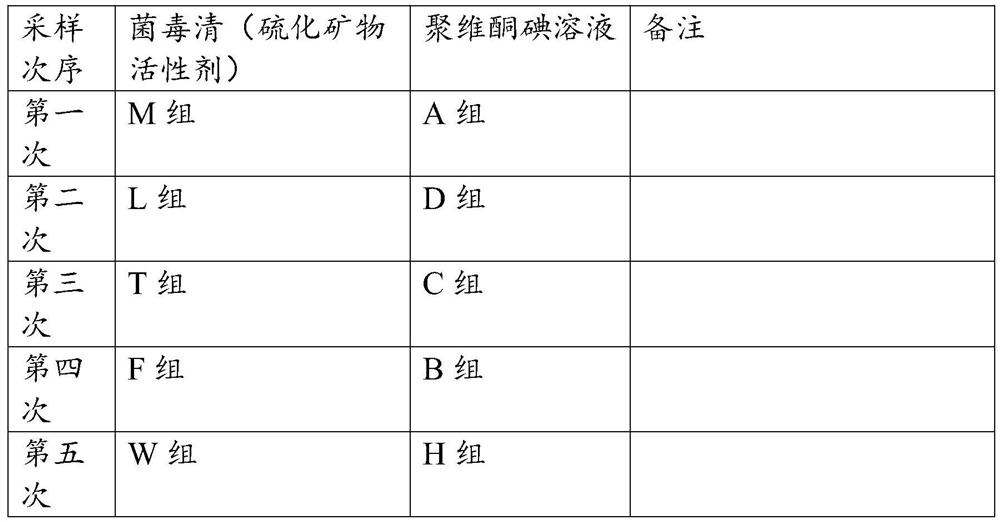 Preparation method of compound preparation for treating hoof rot and mastitis of dairy cows