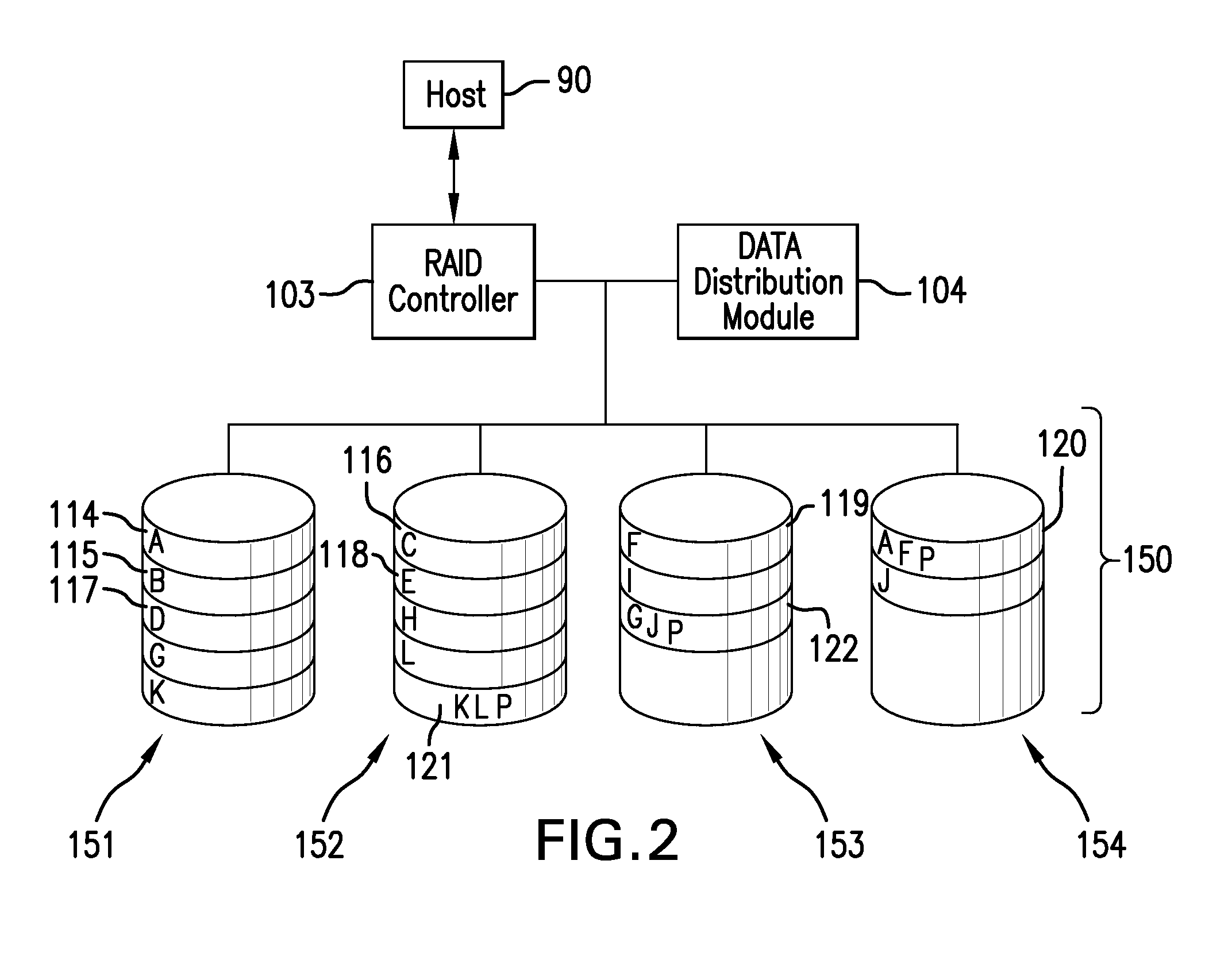 System and method for allocating data in memory array having regions of varying storage reliability