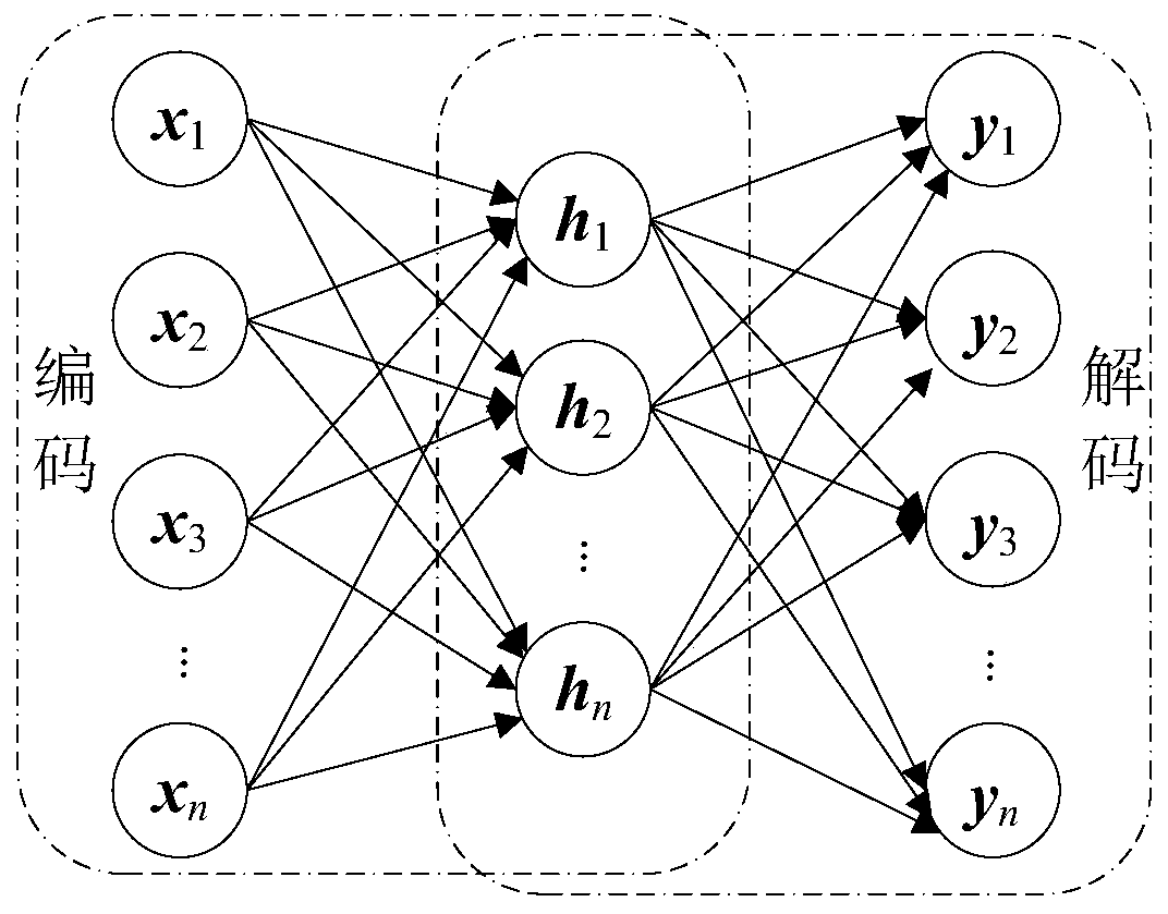 Method for predicting residual life of rolling bearing based on dropout-SAE and Bi-LSTM