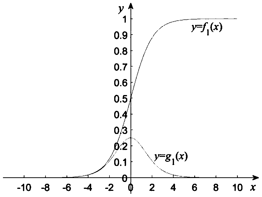 Method for predicting residual life of rolling bearing based on dropout-SAE and Bi-LSTM