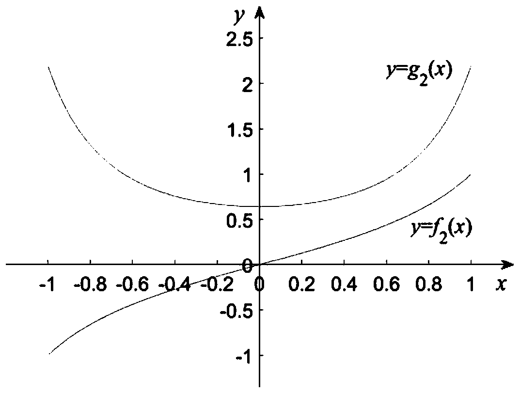 Method for predicting residual life of rolling bearing based on dropout-SAE and Bi-LSTM