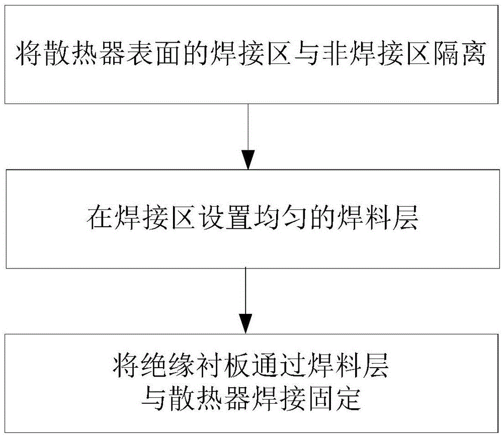 IGBT module packaging welding method and packaging welding structure