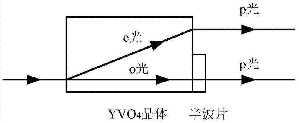 A multi-port variable bandwidth wavelength selective switch based on lcos