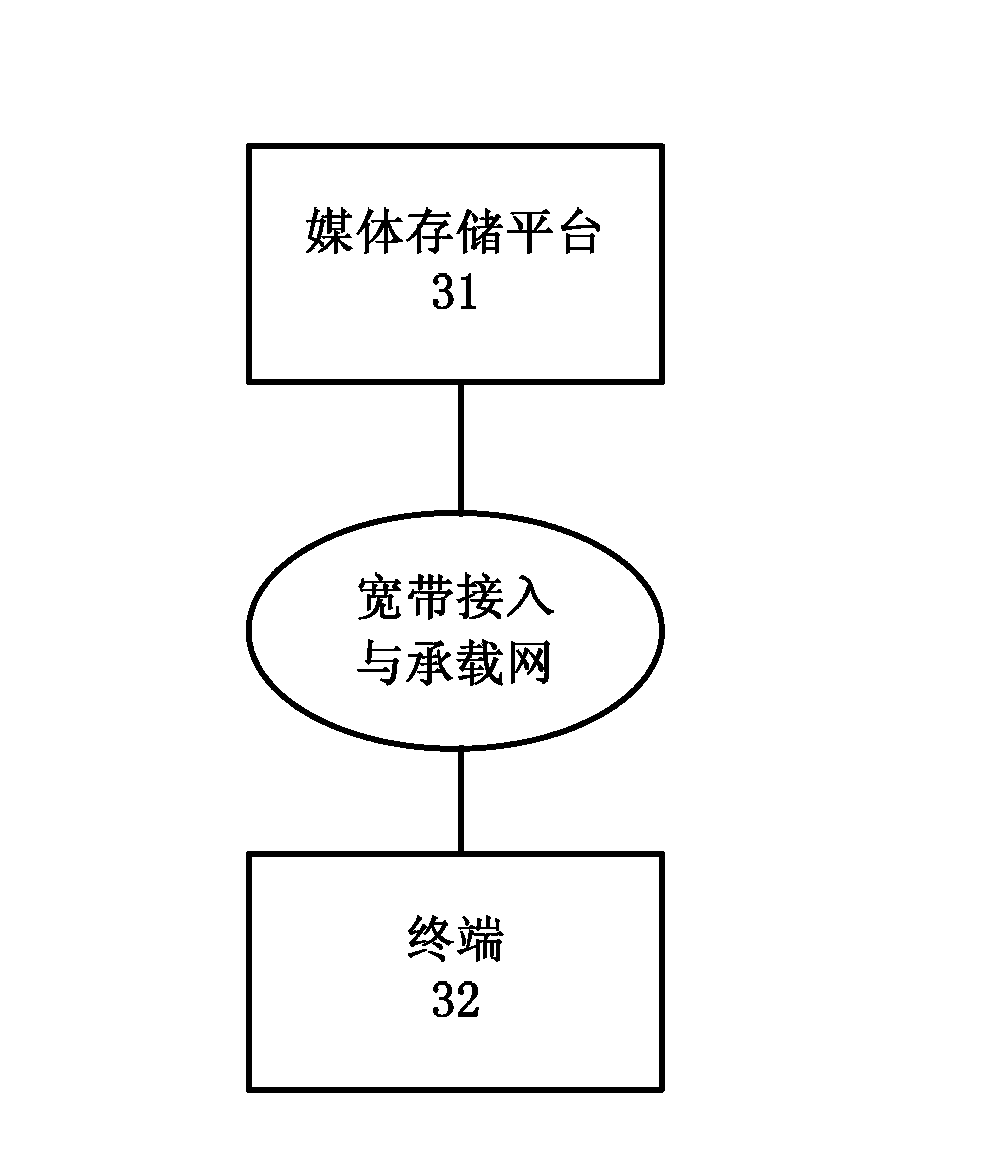 Media file playing method and system, player, terminal and media storage platform