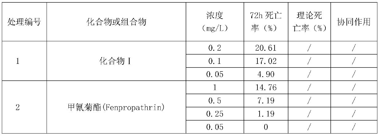 A kind of insecticidal and acaricidal composition containing pyrethroid insecticide