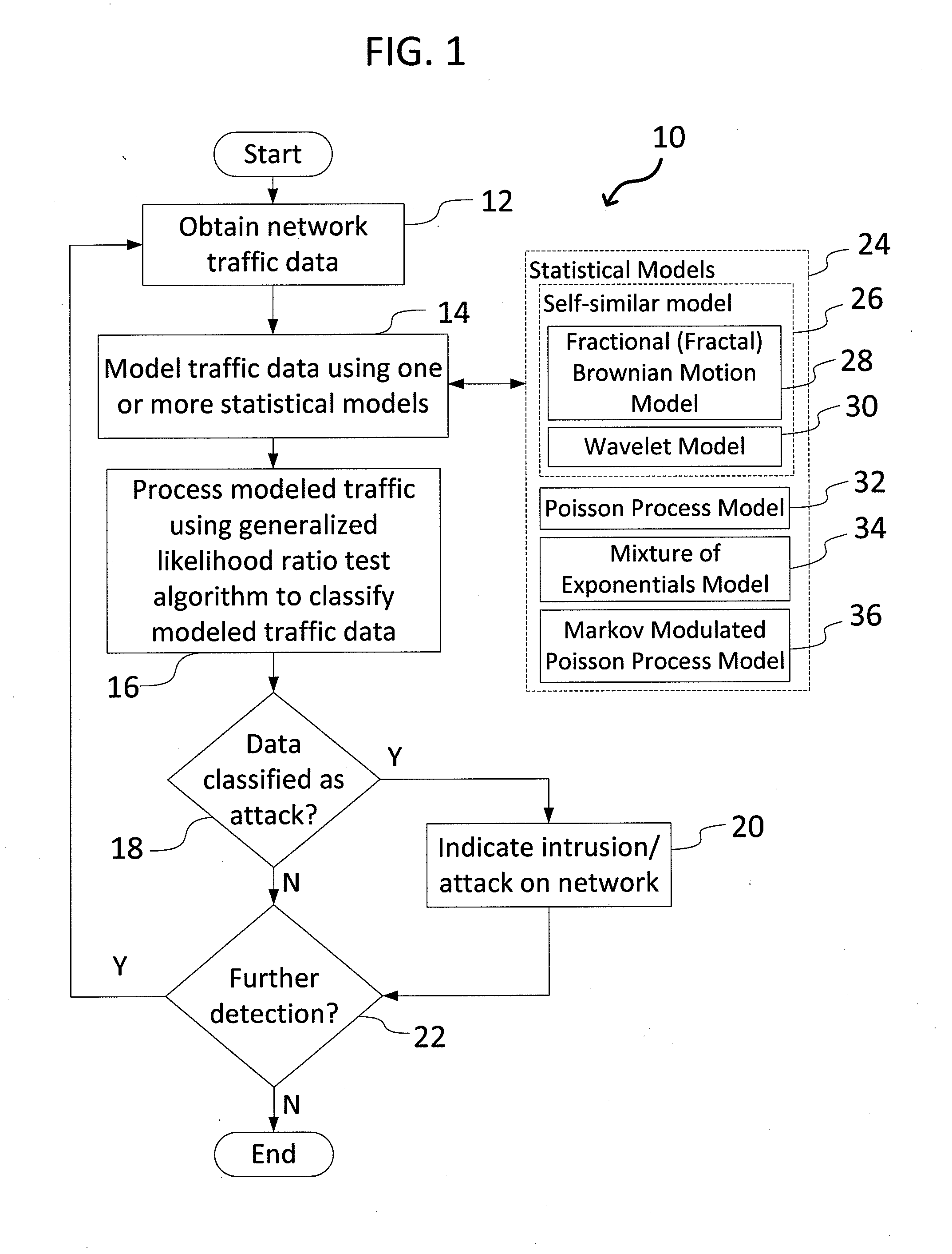 System and Method for Detecting Network Intrusions Using Statistical Models and a Generalized Likelihood Ratio Test