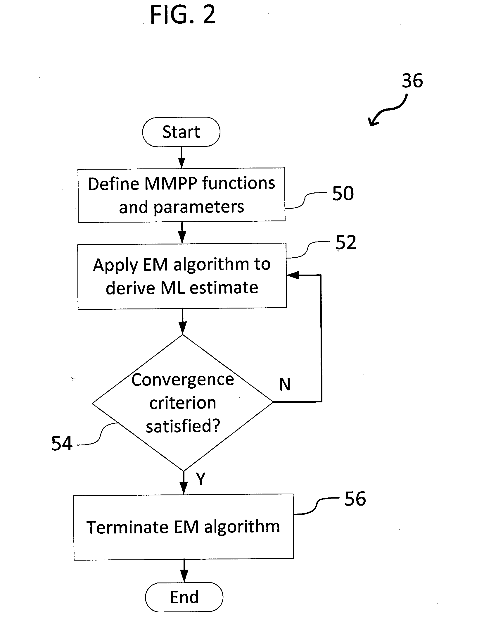 System and Method for Detecting Network Intrusions Using Statistical Models and a Generalized Likelihood Ratio Test