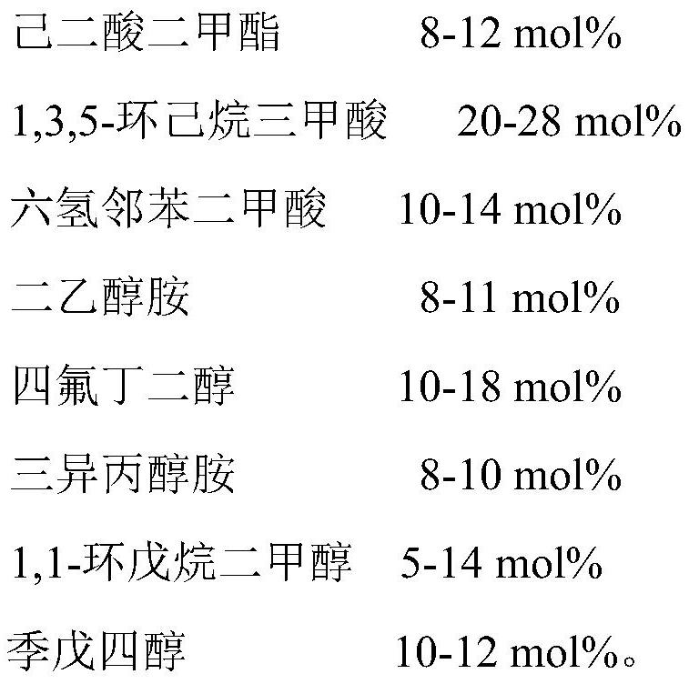 A kind of curing agent for pure polyester powder coating system and preparation method thereof