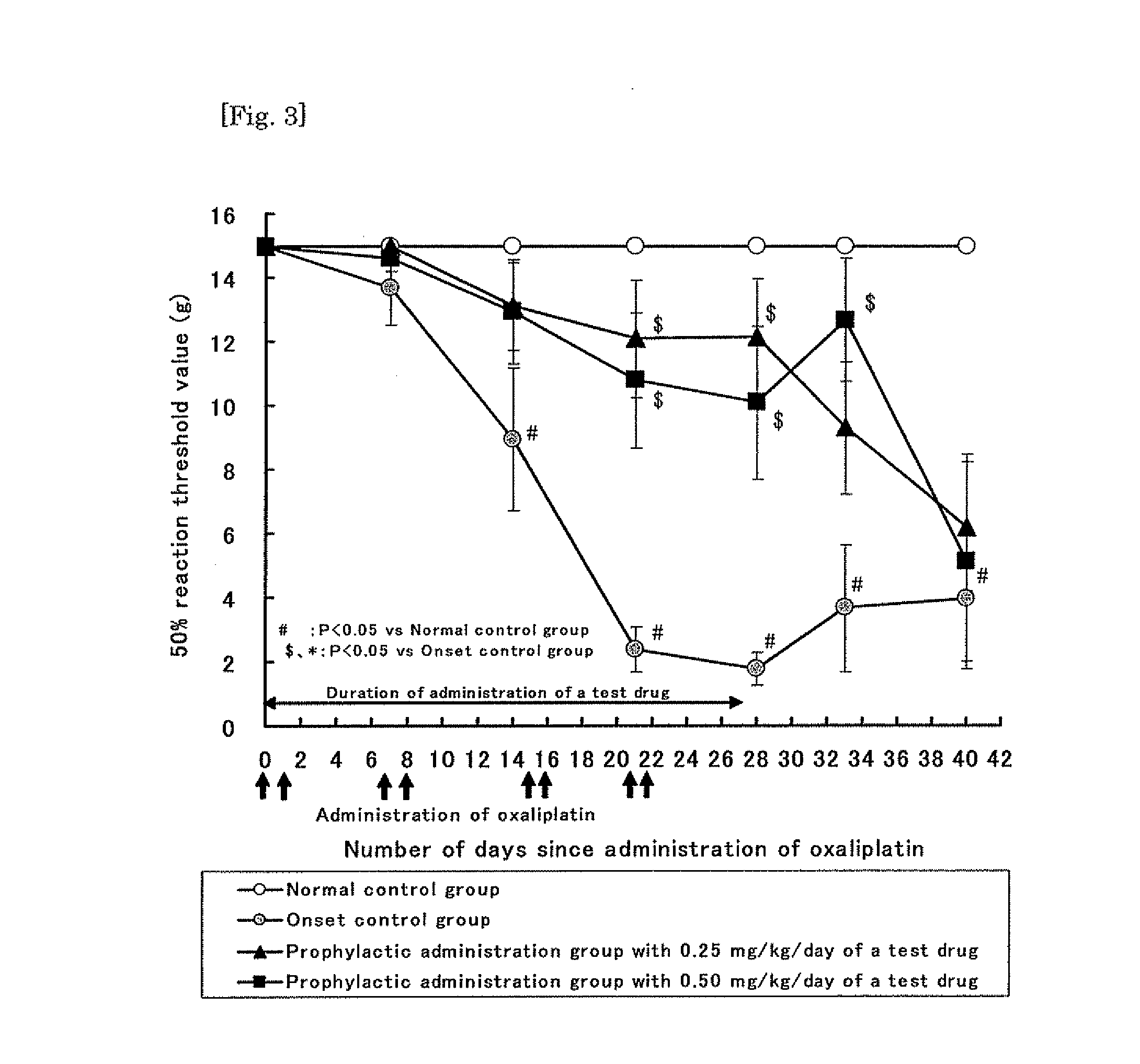 Prophylactic or therapeutic agent for a peripheral nerve disorder induced by Anti-cancer agents