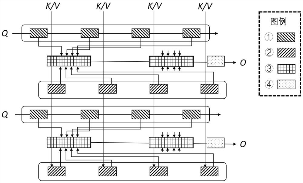 Hardware accelerator capable of configuring sparse attention mechanism