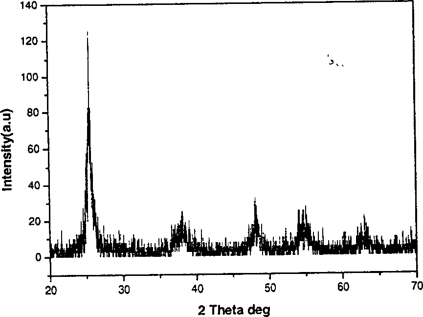 Iodine adulterated photocatalytic multicrystal material possessing photocatalytic performance under visible light