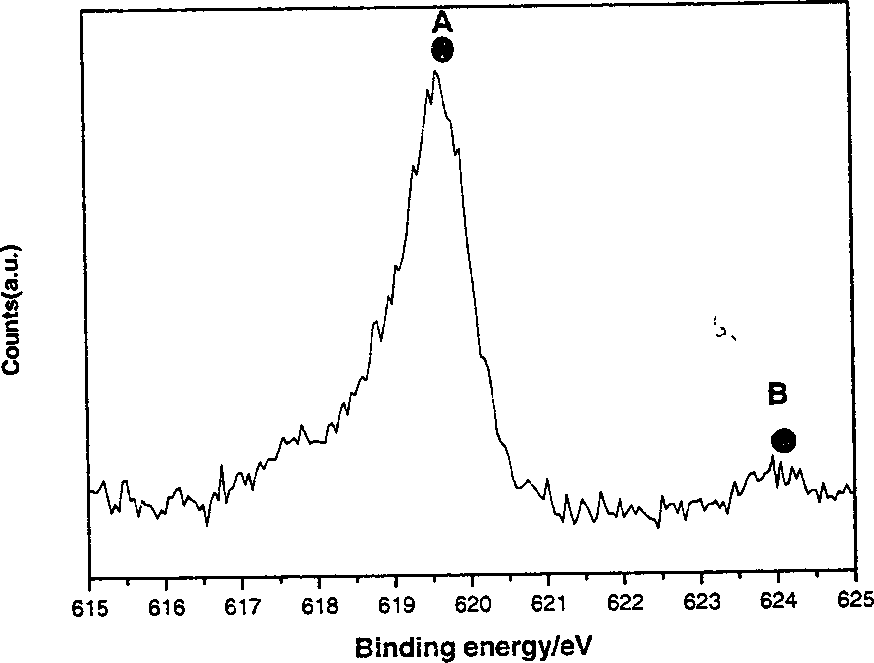 Iodine adulterated photocatalytic multicrystal material possessing photocatalytic performance under visible light