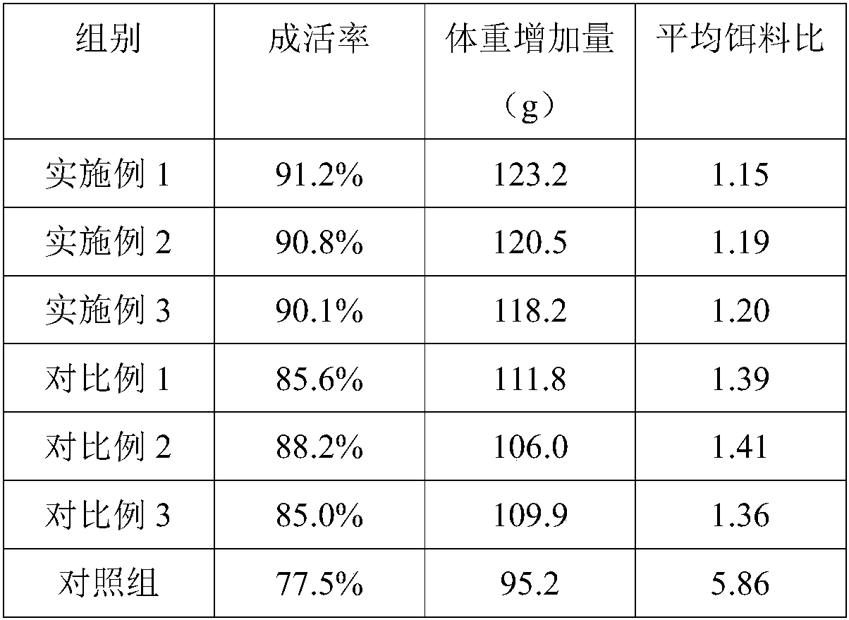 A kind of floating extruded compound feed for bamboo shoot shell fish