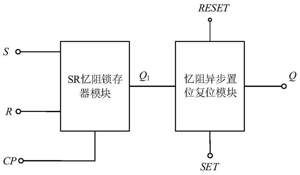 CMOS hybrid SR memristor latch circuit with asynchronous setting and resetting