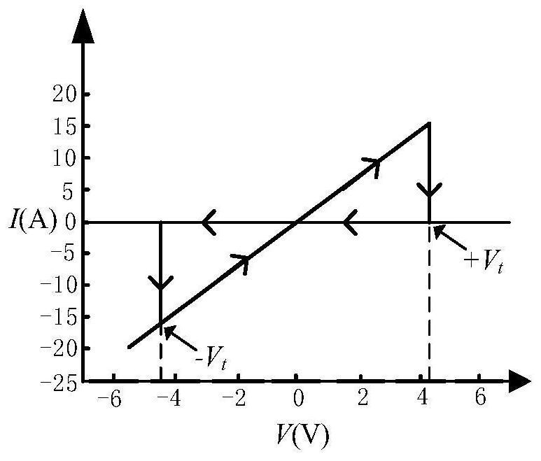 CMOS hybrid SR memristor latch circuit with asynchronous setting and resetting