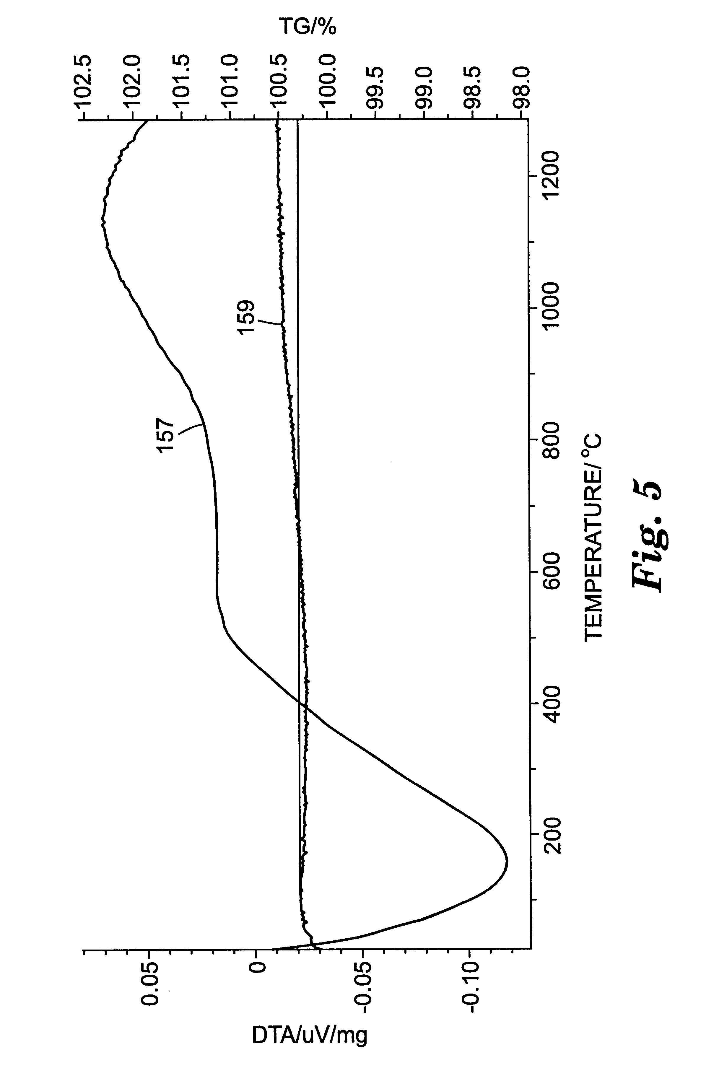 Fused Al2O3-Y2O3 eutectic abrasive particles, abrasive articles, and methods of making and using the same