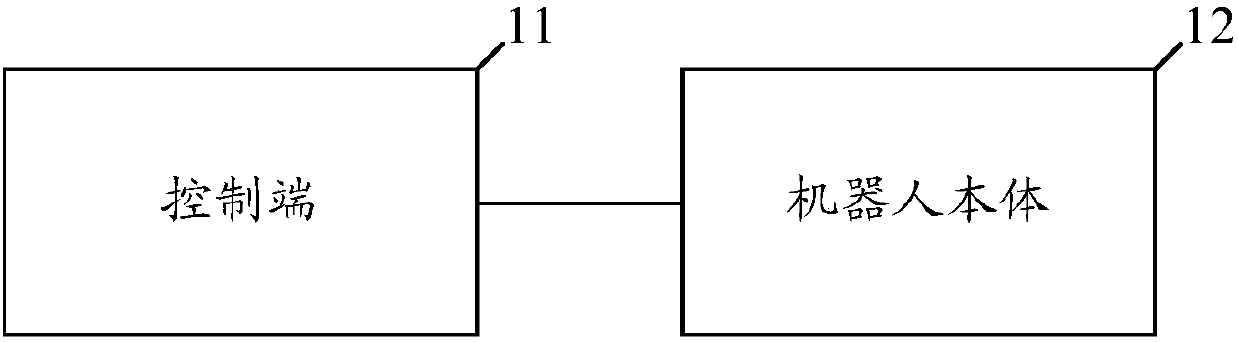 Control system of capsule endoscope