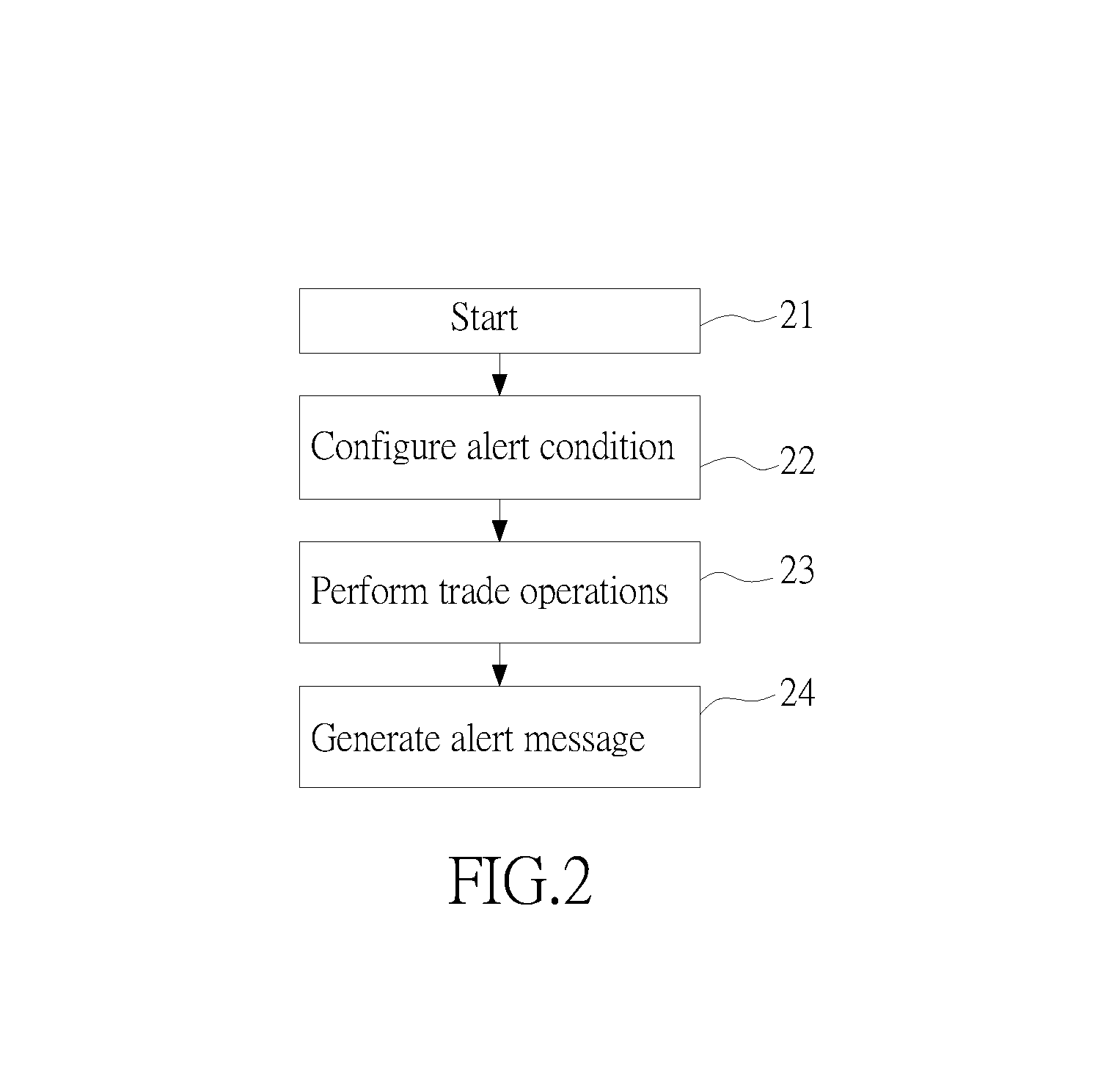 Alerting Method For Assisting User in Performing Disciplined Operations in Security Trading