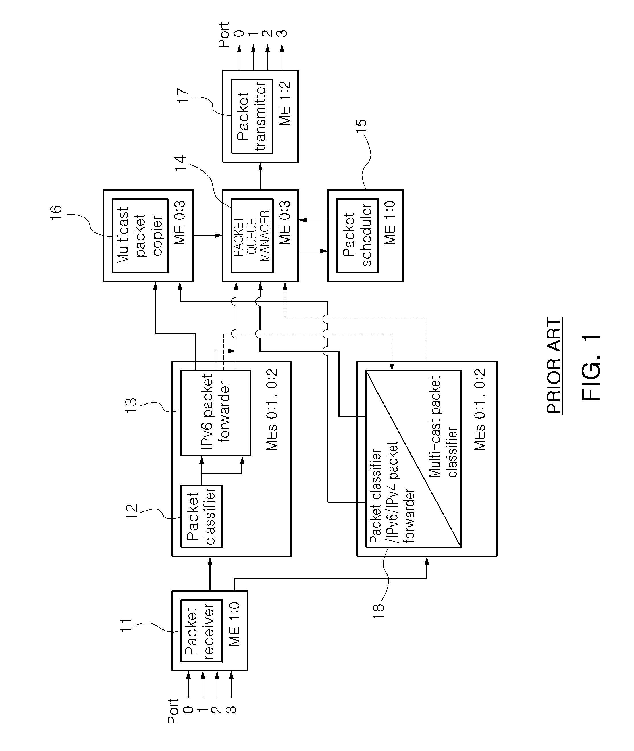 Packet processing apparatus and method codex