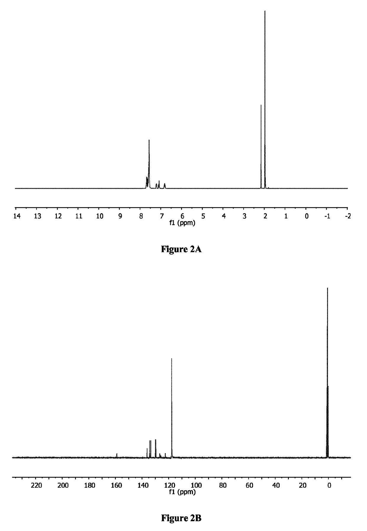 Determining stereoisomeric excess, concentration and absolute configuration