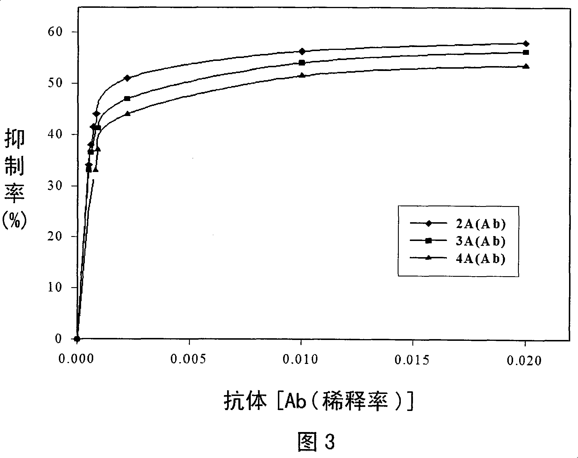 Method for detecting content of fenthion