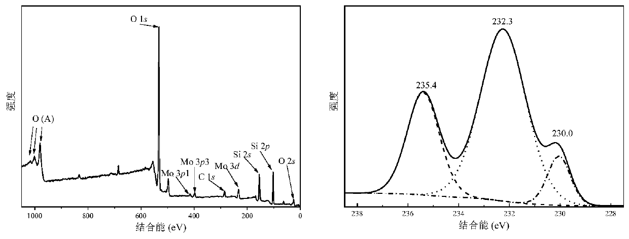 Silica nanosphere supported molybdenum oxide quantum dot catalyst and preparation method thereof