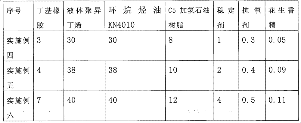 Rat glue having attraction effects, preparation method of the rat glue and rat glue plate coated with the rat glue