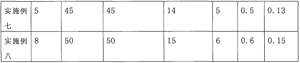 Rat glue having attraction effects, preparation method of the rat glue and rat glue plate coated with the rat glue