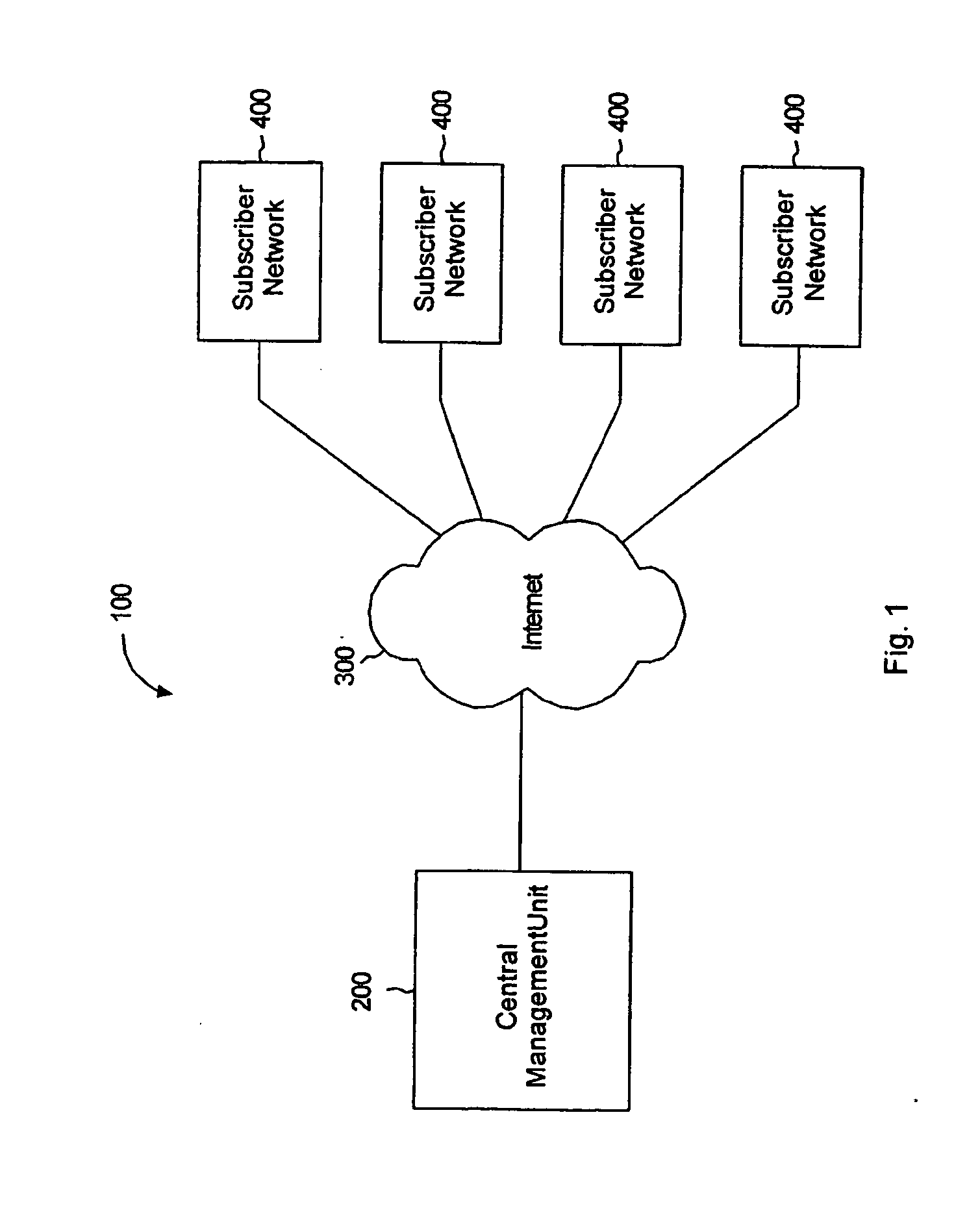Multi-network monitoring architecture