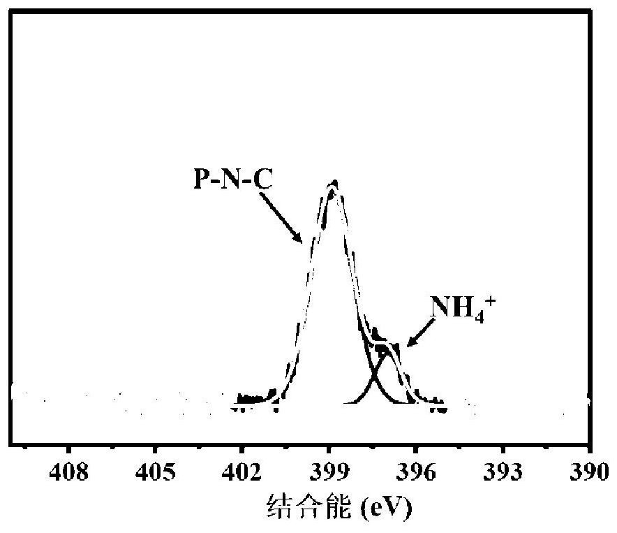 Three-source intumescent flame retardant, hybrid intumescent flame retardant grafted therewith, and their preparation and application