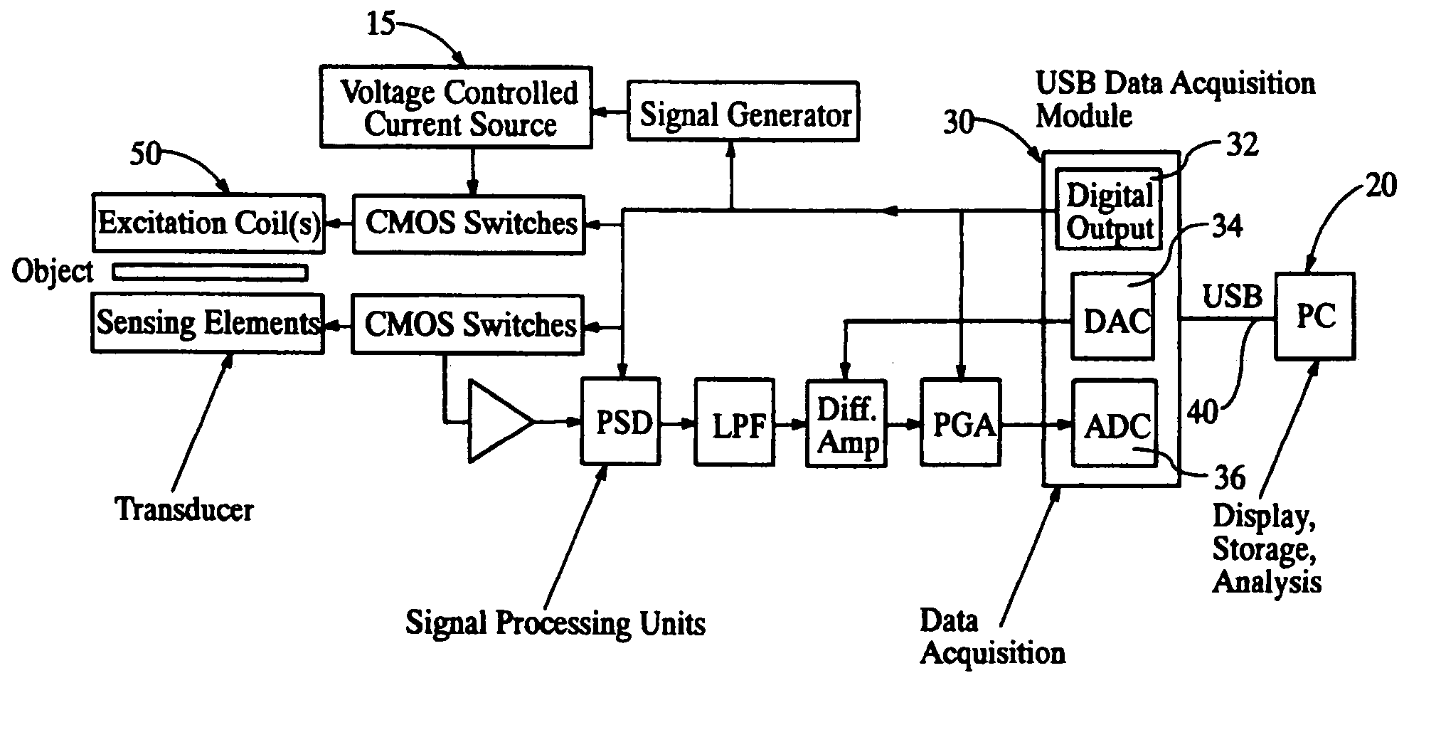 Security scanners with capacitance and magnetic sensor arrays