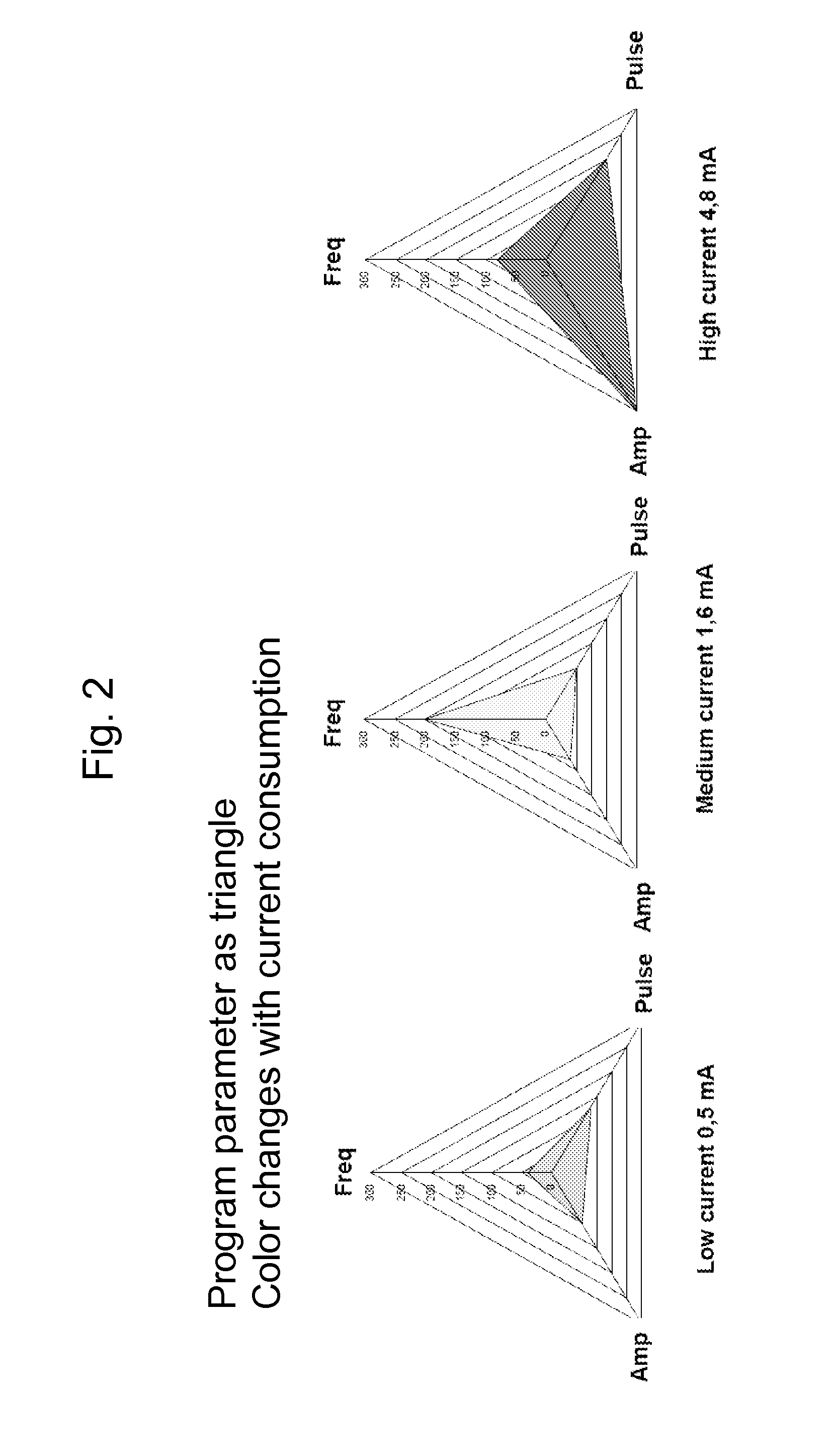 Method for graphical display and manipulation of program parameters on a clinical programmer for implanted devices and clinical programmer apparatus