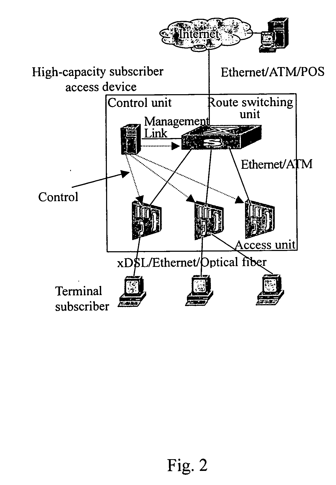 Broadband access method with great capacity and the system thereof