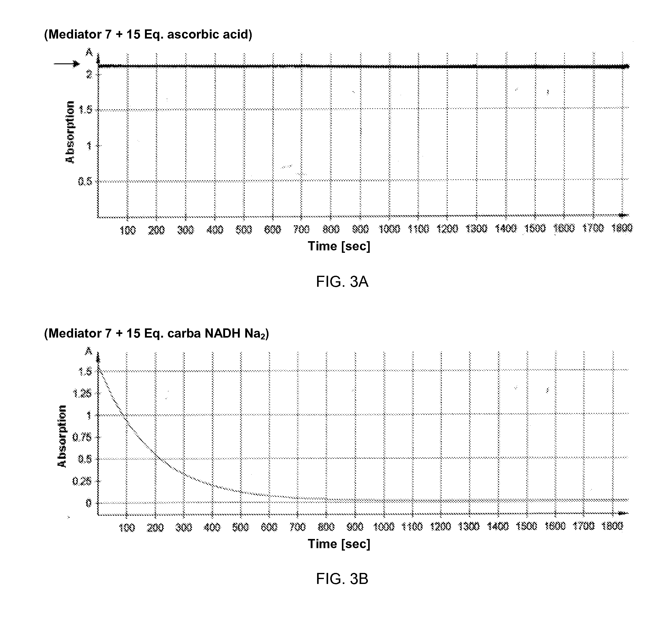 Azo mediators and methods of use thereof