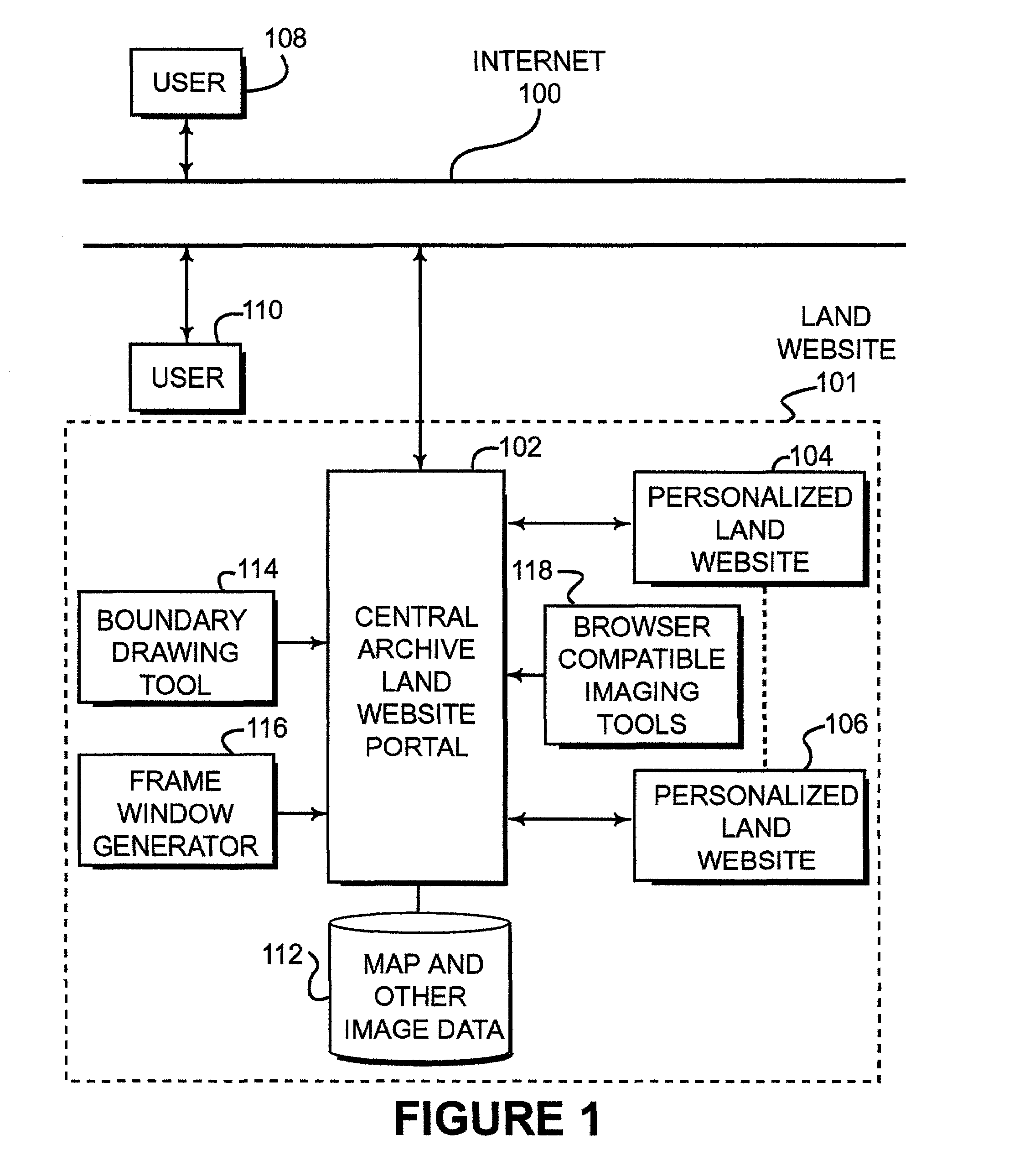 Identification, storage and display of land data on a website