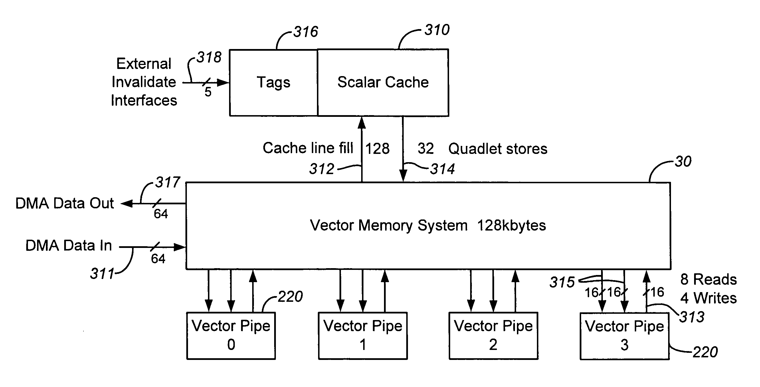 Vector processor with special purpose registers and high speed memory access