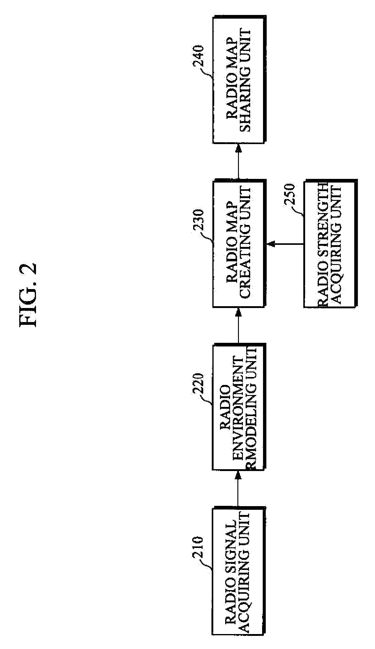 Apparatus and method for creating probability-based radio map for cooperative intelligent robots