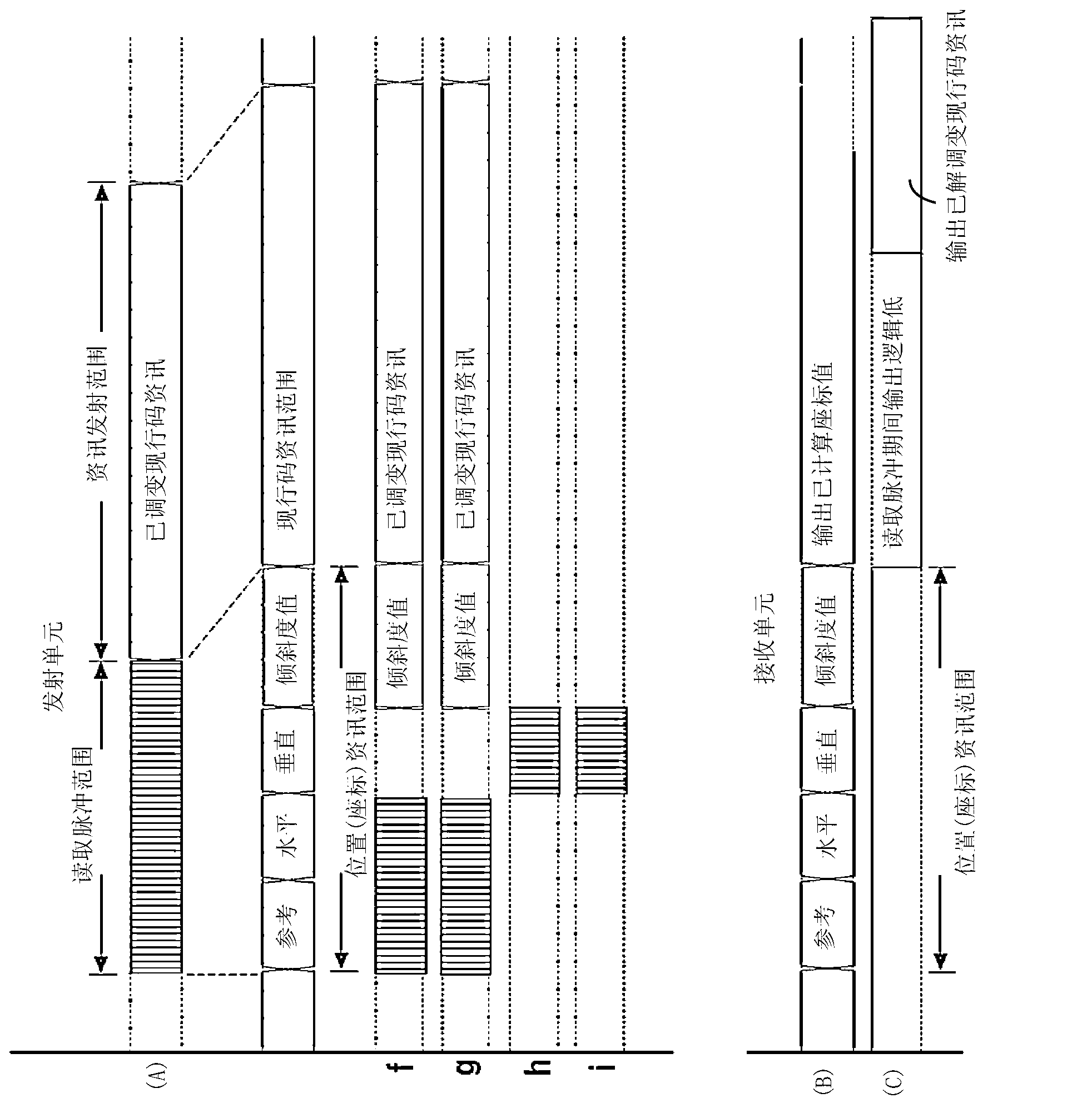 Transmission apparatus for remotely indicating position and reception apparatus